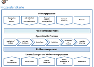 QUMAN-SharePoint-Portal