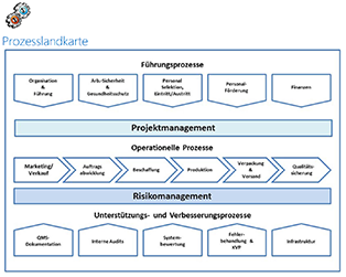 QUMAN-SharePoint-Portal